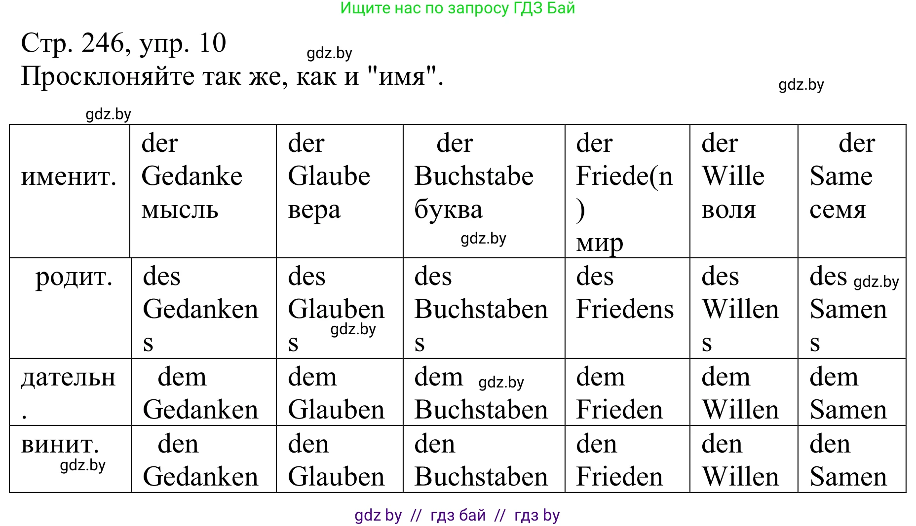 Немецкий язык (Deutsch), 9 класс Учебник (Schülerbuch), авторы: Будько Антонина Филипповна (Budjko Antonina), Урбанович Инна Ювинальевна (Urbanowitsch Ina), издательство Вышэйшая школа, Минск, 2018, серого цвета, страница 246, номер 10, Решение
