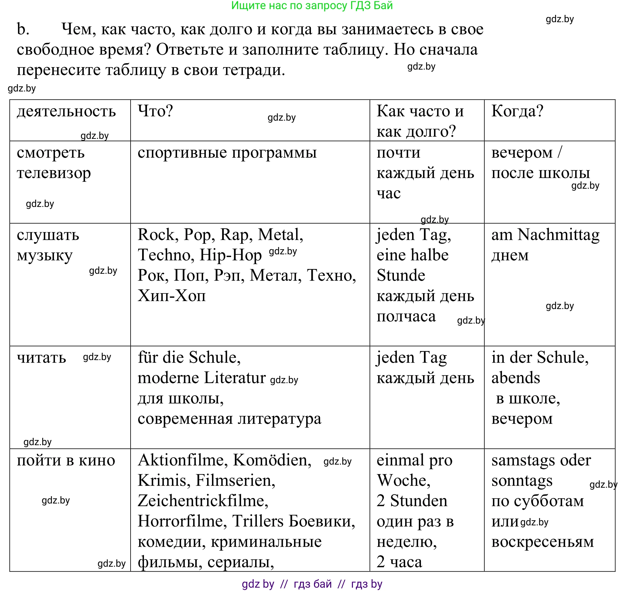 Немецкий язык (Deutsch), 9 класс Учебник (Schülerbuch), авторы: Будько Антонина Филипповна (Budjko Antonina), Урбанович Инна Ювинальевна (Urbanowitsch Ina), издательство Вышэйшая школа, Минск, 2018, серого цвета, страница 261, номер 6b, Решение
