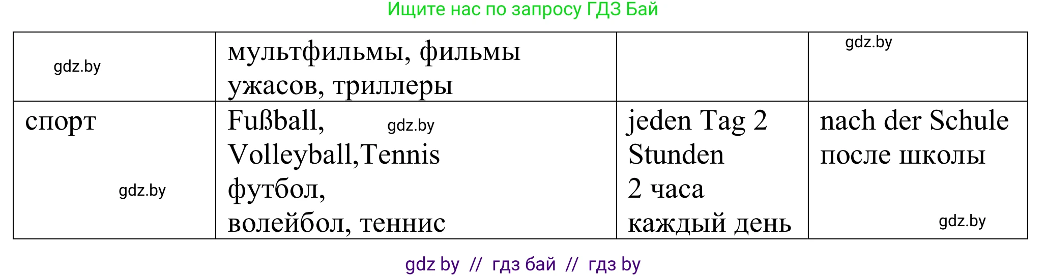 Немецкий язык (Deutsch), 9 класс Учебник (Schülerbuch), авторы: Будько Антонина Филипповна (Budjko Antonina), Урбанович Инна Ювинальевна (Urbanowitsch Ina), издательство Вышэйшая школа, Минск, 2018, серого цвета, страница 261, номер 6b, Решение (продолжение 2)