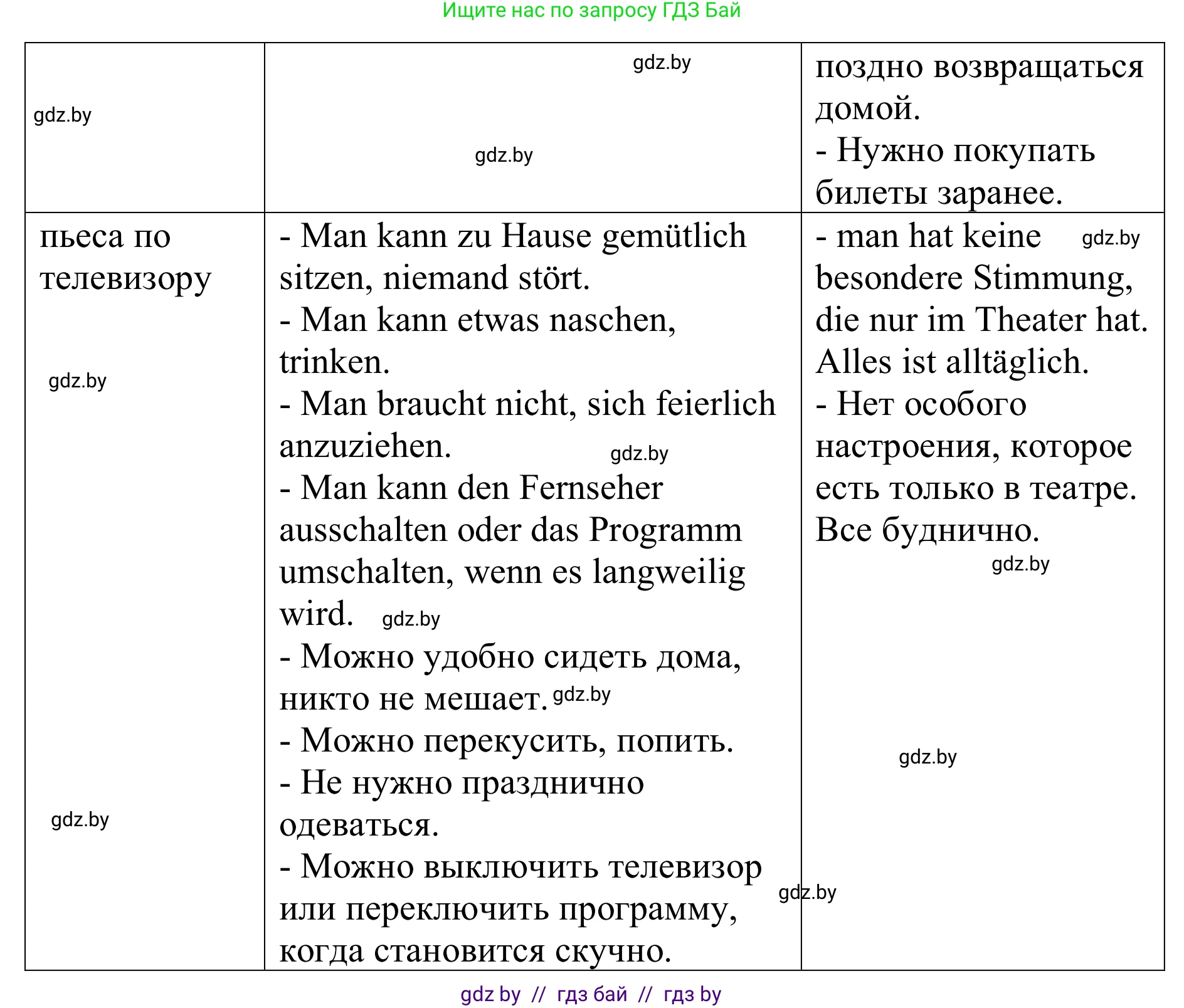 Немецкий язык (Deutsch), 9 класс Учебник (Schülerbuch), авторы: Будько Антонина Филипповна (Budjko Antonina), Урбанович Инна Ювинальевна (Urbanowitsch Ina), издательство Вышэйшая школа, Минск, 2018, серого цвета, страница 272, номер 5a, Решение (продолжение 2)