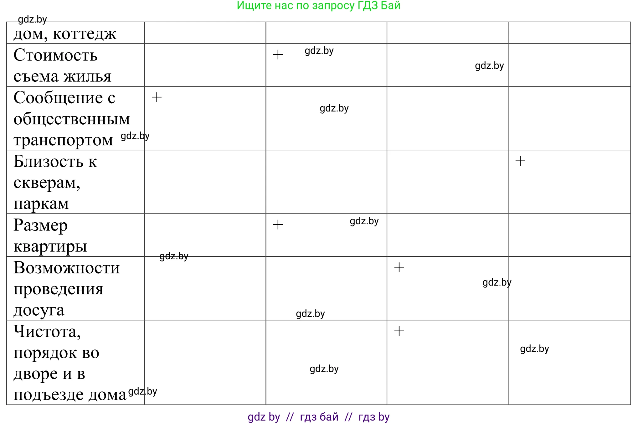 Немецкий язык (Deutsch), 10 класс рабочая тетрадь (arbeitsheft), авторы: Будько Антонина Филипповна (Budjko Antonina), Урбанович Инна Ювинальевна (Urbanowitsch Ina), издательство Аверсэв, Минск, 2020, страница 7, номер 3, Решение (продолжение 2)