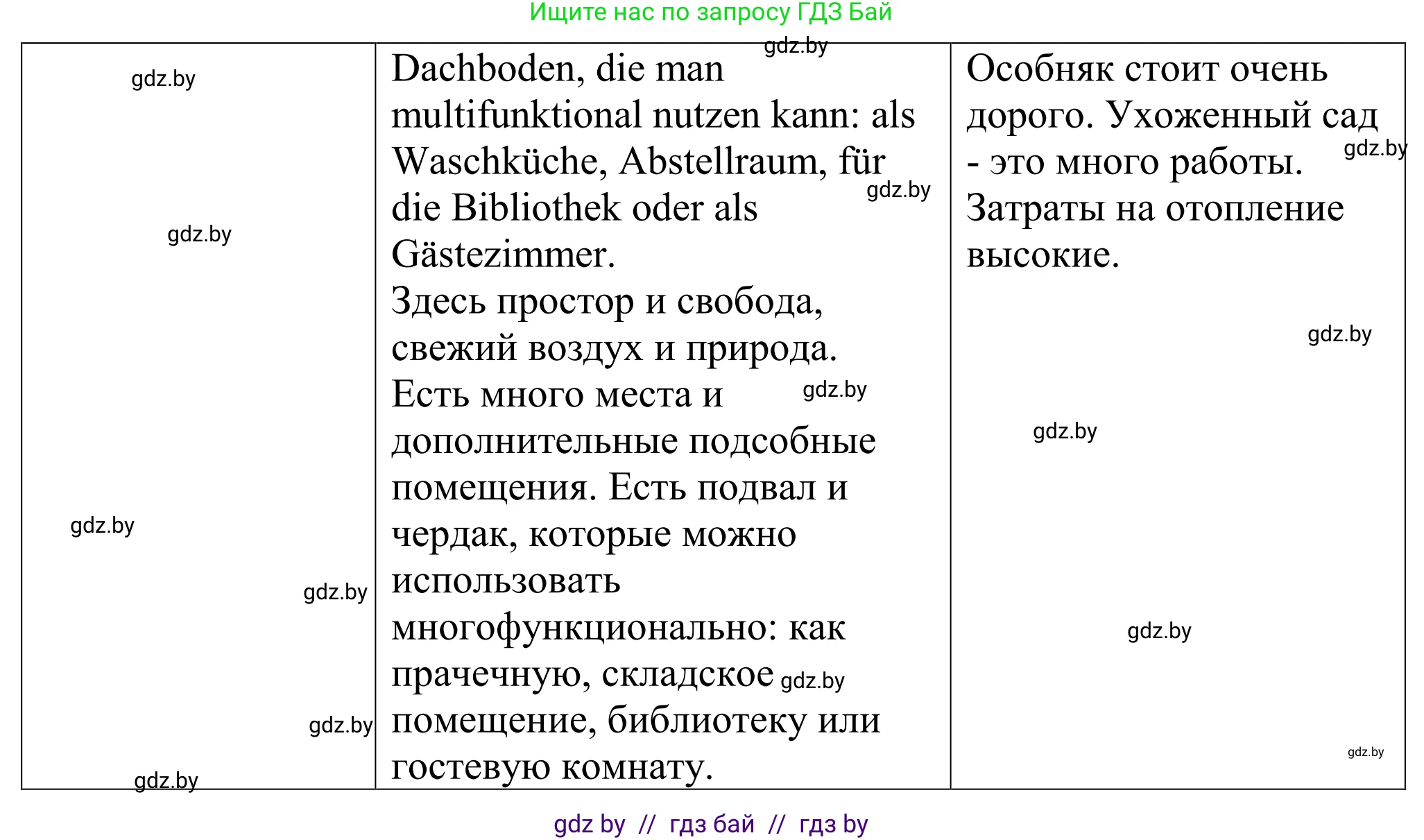 Немецкий язык (Deutsch), 10 класс рабочая тетрадь (arbeitsheft), авторы: Будько Антонина Филипповна (Budjko Antonina), Урбанович Инна Ювинальевна (Urbanowitsch Ina), издательство Аверсэв, Минск, 2020, страница 11, номер 3, Решение (продолжение 3)