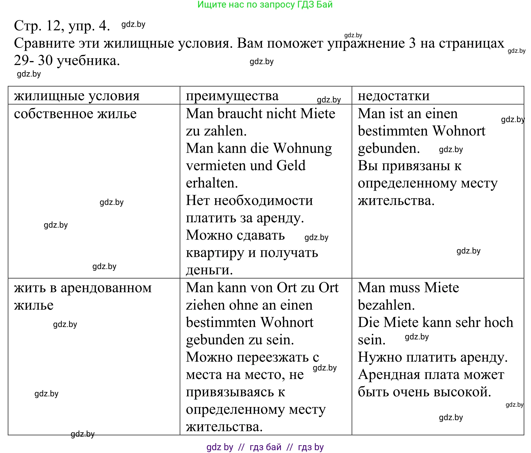 Немецкий язык (Deutsch), 10 класс рабочая тетрадь (arbeitsheft), авторы: Будько Антонина Филипповна (Budjko Antonina), Урбанович Инна Ювинальевна (Urbanowitsch Ina), издательство Аверсэв, Минск, 2020, страница 12, номер 4, Решение