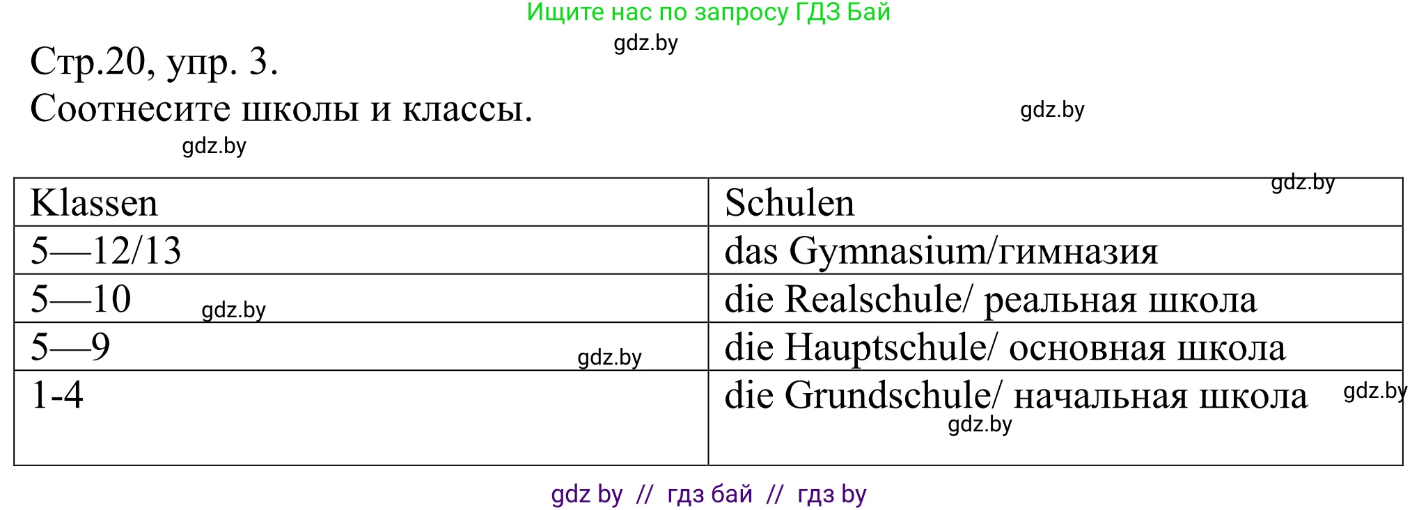 Немецкий язык (Deutsch), 10 класс рабочая тетрадь (arbeitsheft), авторы: Будько Антонина Филипповна (Budjko Antonina), Урбанович Инна Ювинальевна (Urbanowitsch Ina), издательство Аверсэв, Минск, 2020, страница 20, номер 3, Решение