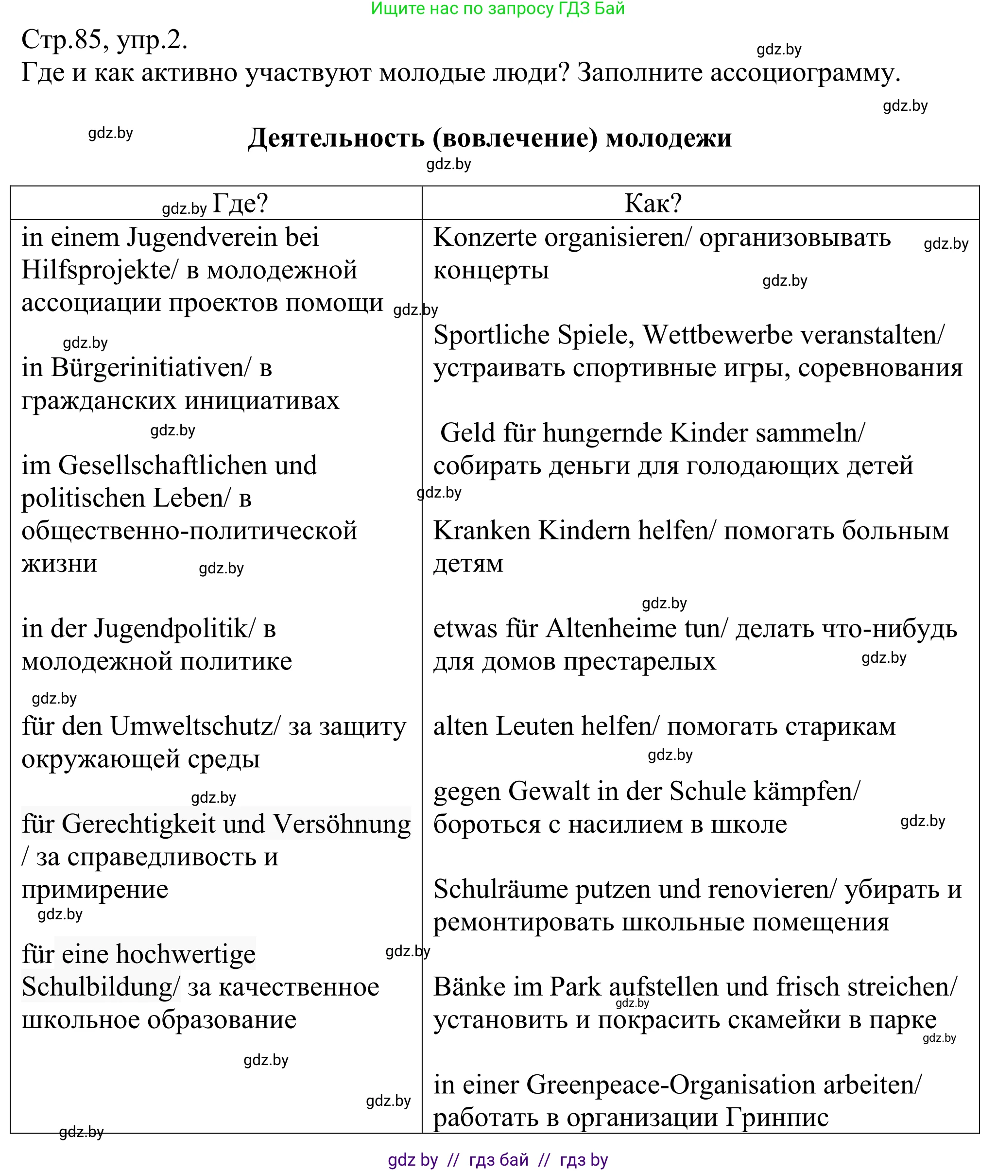 Немецкий язык (Deutsch), 10 класс рабочая тетрадь (arbeitsheft), авторы: Будько Антонина Филипповна (Budjko Antonina), Урбанович Инна Ювинальевна (Urbanowitsch Ina), издательство Аверсэв, Минск, 2020, страница 85, номер 2, Решение