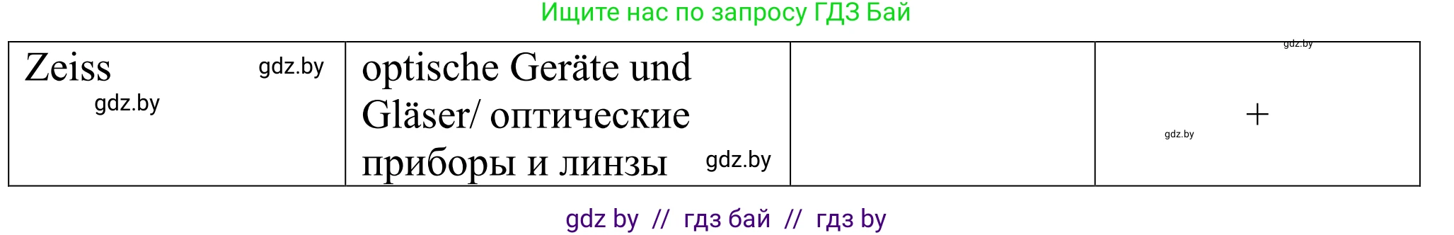 Немецкий язык (Deutsch), 10 класс рабочая тетрадь (arbeitsheft), авторы: Будько Антонина Филипповна (Budjko Antonina), Урбанович Инна Ювинальевна (Urbanowitsch Ina), издательство Аверсэв, Минск, 2020, страница 96, номер 6, Решение (продолжение 2)