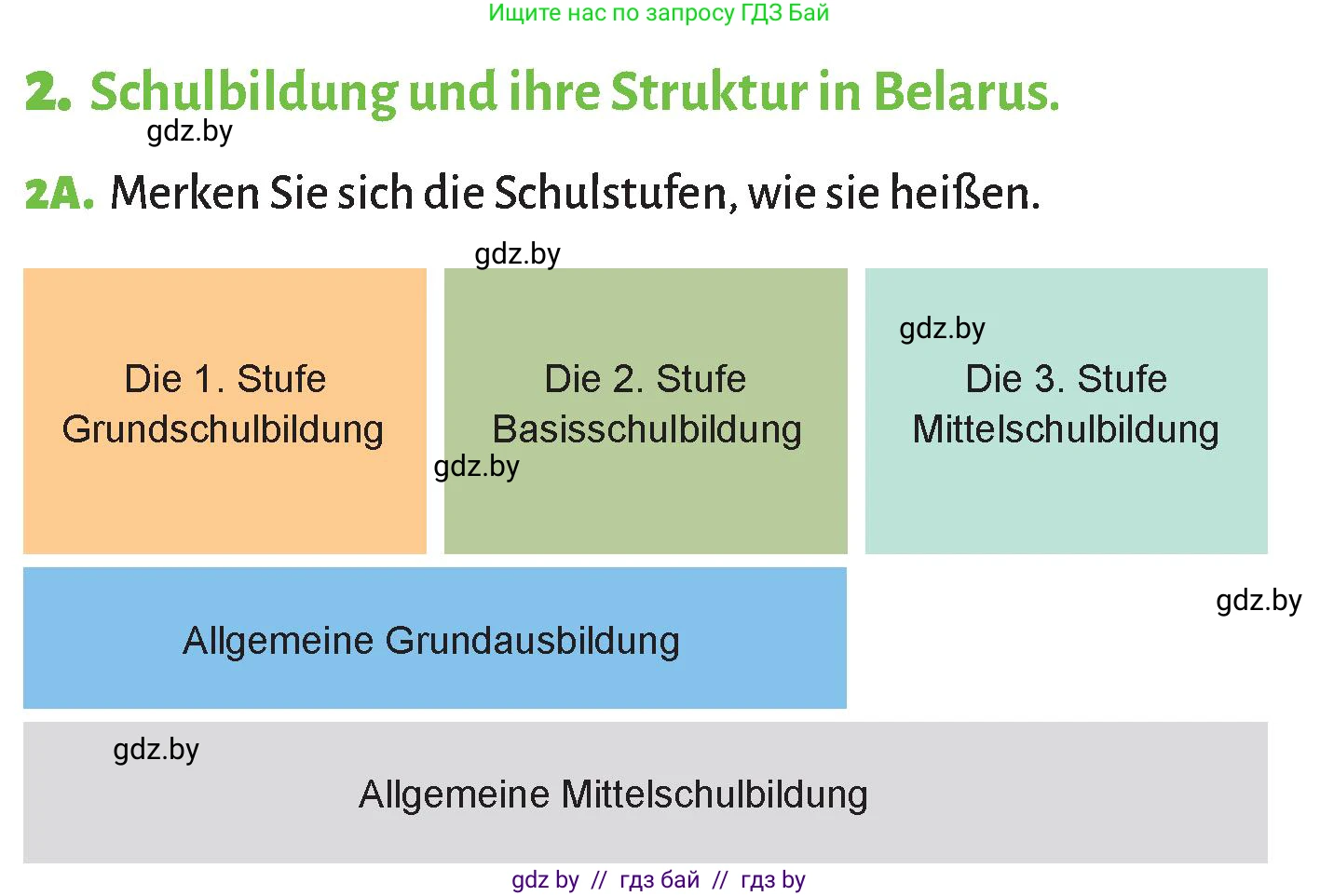 Немецкий язык (Deutsch), 10 класс Учебник (Schülerbuch), авторы: Будько Антонина Филипповна (Budjko Antonina), Курьян Владимир Владимирович (Kurjan Wladimir), издательство Адукацыя i выхаванне, Минск, 2026, голубого цвета, страница 49, номер 2, Условие