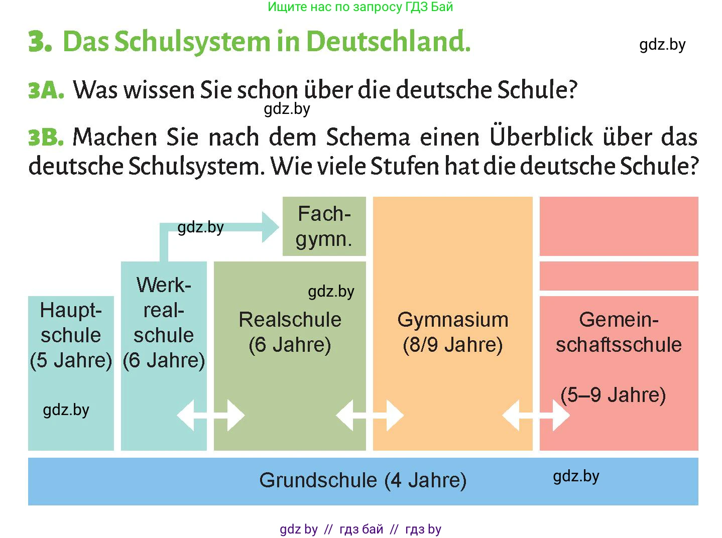 Немецкий язык (Deutsch), 10 класс Учебник (Schülerbuch), авторы: Будько Антонина Филипповна (Budjko Antonina), Курьян Владимир Владимирович (Kurjan Wladimir), издательство Адукацыя i выхаванне, Минск, 2026, голубого цвета, страница 52, номер 3, Условие