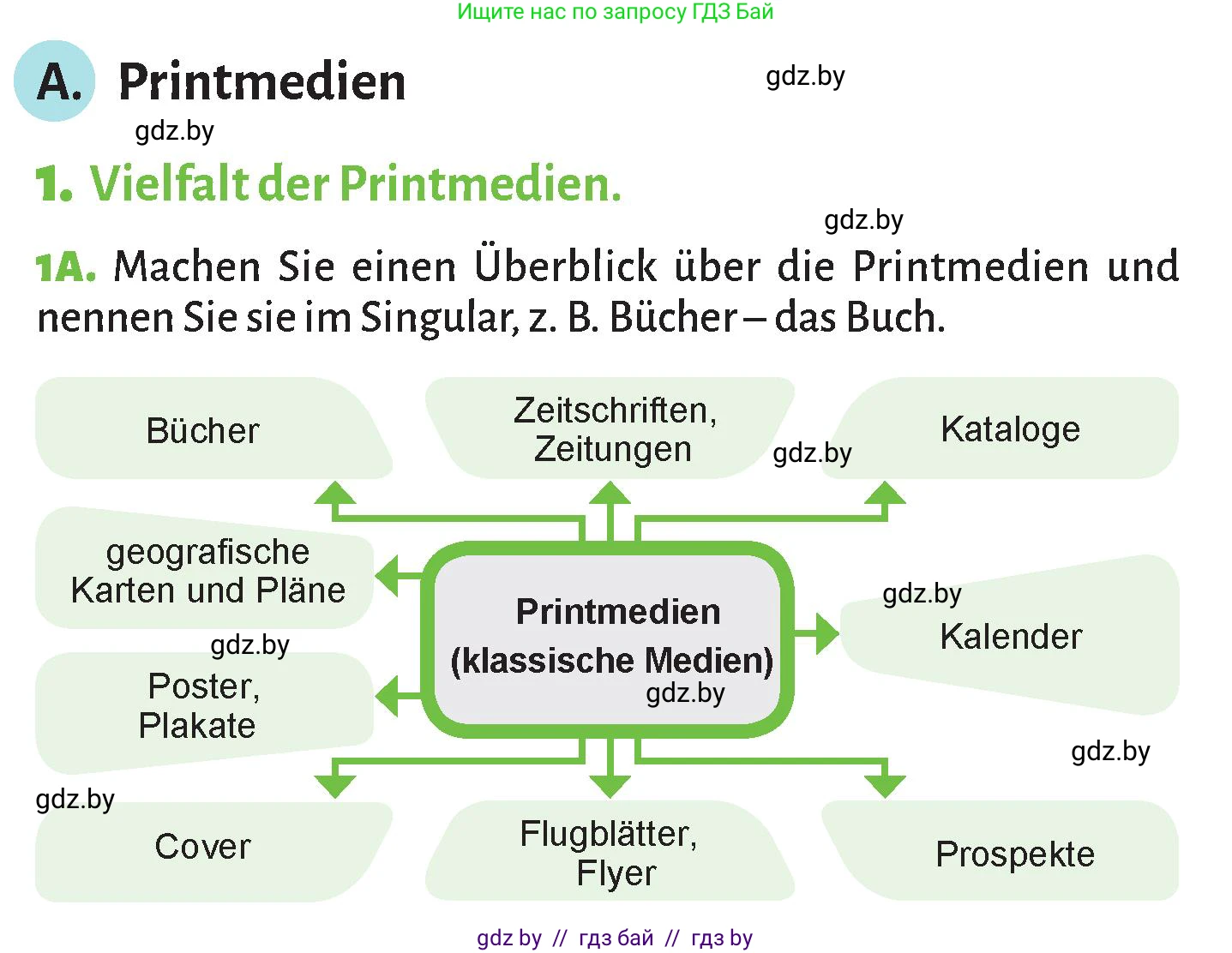 Немецкий язык (Deutsch), 10 класс Учебник (Schülerbuch), авторы: Будько Антонина Филипповна (Budjko Antonina), Курьян Владимир Владимирович (Kurjan Wladimir), издательство Адукацыя i выхаванне, Минск, 2026, голубого цвета, страница 77, номер 1, Условие
