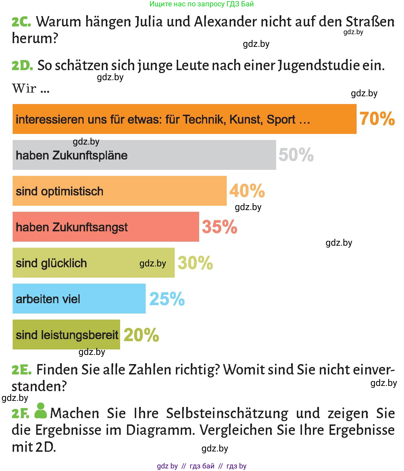 Немецкий язык (Deutsch), 10 класс Учебник (Schülerbuch), авторы: Будько Антонина Филипповна (Budjko Antonina), Курьян Владимир Владимирович (Kurjan Wladimir), издательство Адукацыя i выхаванне, Минск, 2026, голубого цвета, страница 164, номер 2, Условие (продолжение 3)