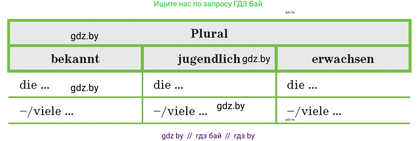 Немецкий язык (Deutsch), 10 класс Учебник (Schülerbuch), авторы: Будько Антонина Филипповна (Budjko Antonina), Курьян Владимир Владимирович (Kurjan Wladimir), издательство Адукацыя i выхаванне, Минск, 2026, голубого цвета, страница 283, номер 57, Условие (продолжение 2)