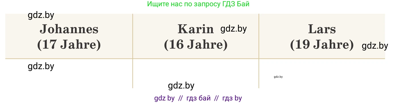 Немецкий язык (Deutsch), 10 класс Учебник (Schülerbuch), авторы: Будько Антонина Филипповна (Budjko Antonina), Урбанович Инна Ювинальевна (Urbanowitsch Ina), издательство Вышэйшая школа, Минск, 2018, оранжевого цвета, страница 26, номер 1c, Условие (продолжение 2)