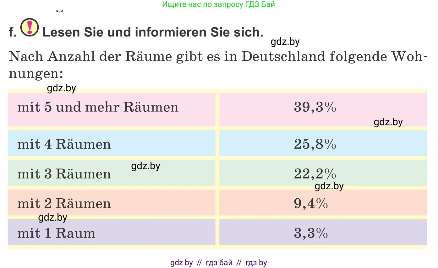 Немецкий язык (Deutsch), 10 класс Учебник (Schülerbuch), авторы: Будько Антонина Филипповна (Budjko Antonina), Урбанович Инна Ювинальевна (Urbanowitsch Ina), издательство Вышэйшая школа, Минск, 2018, оранжевого цвета, страница 31, номер 3f, Условие
