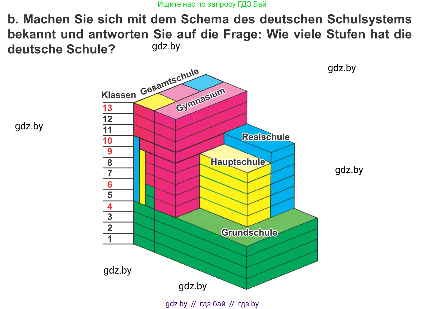 Немецкий язык (Deutsch), 10 класс Учебник (Schülerbuch), авторы: Будько Антонина Филипповна (Budjko Antonina), Урбанович Инна Ювинальевна (Urbanowitsch Ina), издательство Вышэйшая школа, Минск, 2018, оранжевого цвета, страница 47, номер 1b, Условие