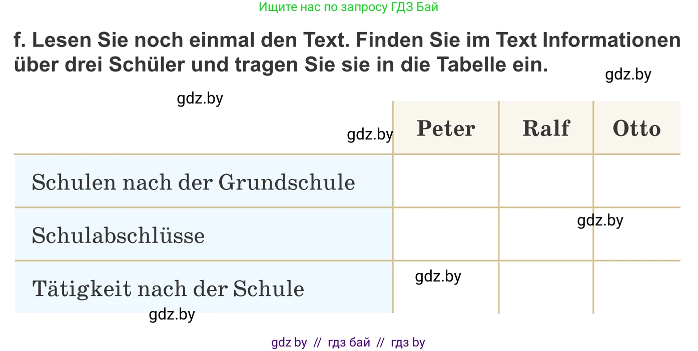 Немецкий язык (Deutsch), 10 класс Учебник (Schülerbuch), авторы: Будько Антонина Филипповна (Budjko Antonina), Урбанович Инна Ювинальевна (Urbanowitsch Ina), издательство Вышэйшая школа, Минск, 2018, оранжевого цвета, страница 52, номер 2g, Условие