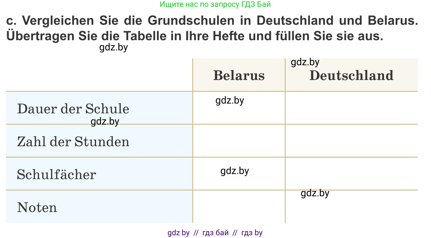 Немецкий язык (Deutsch), 10 класс Учебник (Schülerbuch), авторы: Будько Антонина Филипповна (Budjko Antonina), Урбанович Инна Ювинальевна (Urbanowitsch Ina), издательство Вышэйшая школа, Минск, 2018, оранжевого цвета, страница 57, номер 1c, Условие