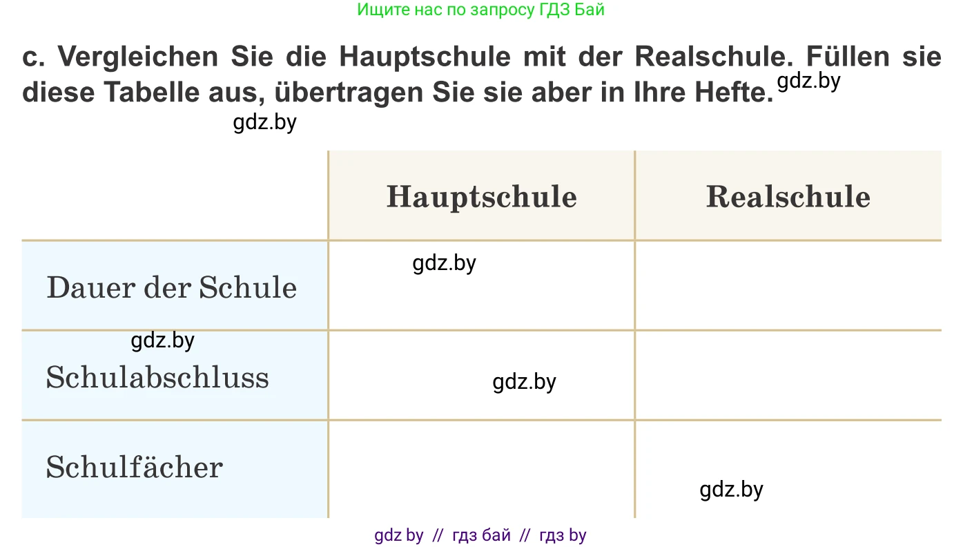 Немецкий язык (Deutsch), 10 класс Учебник (Schülerbuch), авторы: Будько Антонина Филипповна (Budjko Antonina), Урбанович Инна Ювинальевна (Urbanowitsch Ina), издательство Вышэйшая школа, Минск, 2018, оранжевого цвета, страница 59, номер 2c, Условие