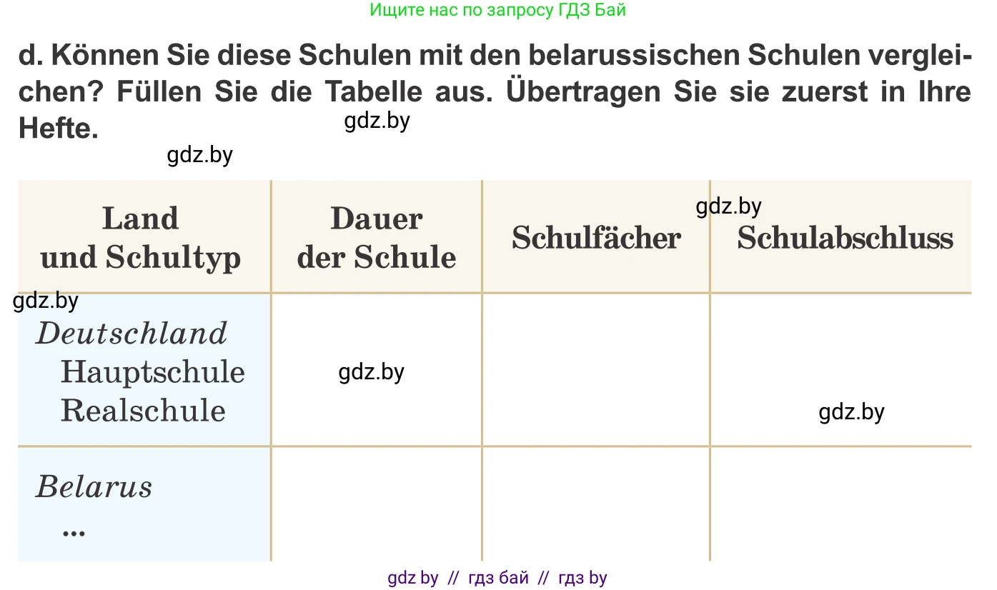 Немецкий язык (Deutsch), 10 класс Учебник (Schülerbuch), авторы: Будько Антонина Филипповна (Budjko Antonina), Урбанович Инна Ювинальевна (Urbanowitsch Ina), издательство Вышэйшая школа, Минск, 2018, оранжевого цвета, страница 60, номер 2d, Условие