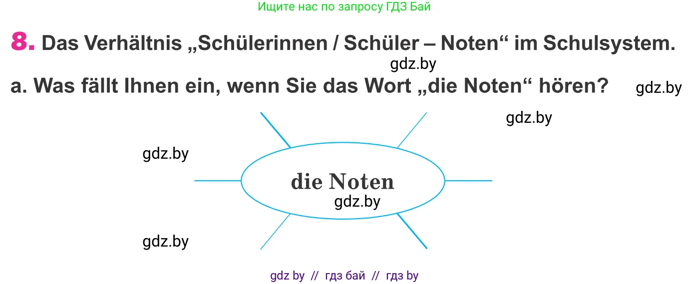 Немецкий язык (Deutsch), 10 класс Учебник (Schülerbuch), авторы: Будько Антонина Филипповна (Budjko Antonina), Урбанович Инна Ювинальевна (Urbanowitsch Ina), издательство Вышэйшая школа, Минск, 2018, оранжевого цвета, страница 75, номер 8a, Условие
