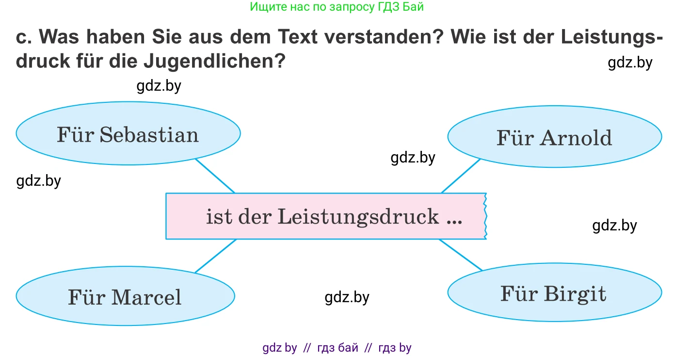 Немецкий язык (Deutsch), 10 класс Учебник (Schülerbuch), авторы: Будько Антонина Филипповна (Budjko Antonina), Урбанович Инна Ювинальевна (Urbanowitsch Ina), издательство Вышэйшая школа, Минск, 2018, оранжевого цвета, страница 76, номер 8c, Условие