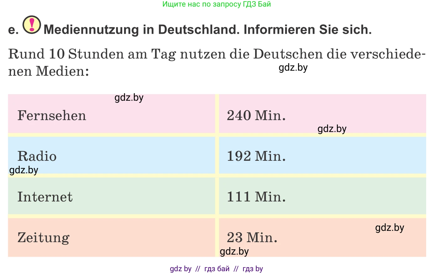 Немецкий язык (Deutsch), 10 класс Учебник (Schülerbuch), авторы: Будько Антонина Филипповна (Budjko Antonina), Урбанович Инна Ювинальевна (Urbanowitsch Ina), издательство Вышэйшая школа, Минск, 2018, оранжевого цвета, страница 127, номер 1e, Условие