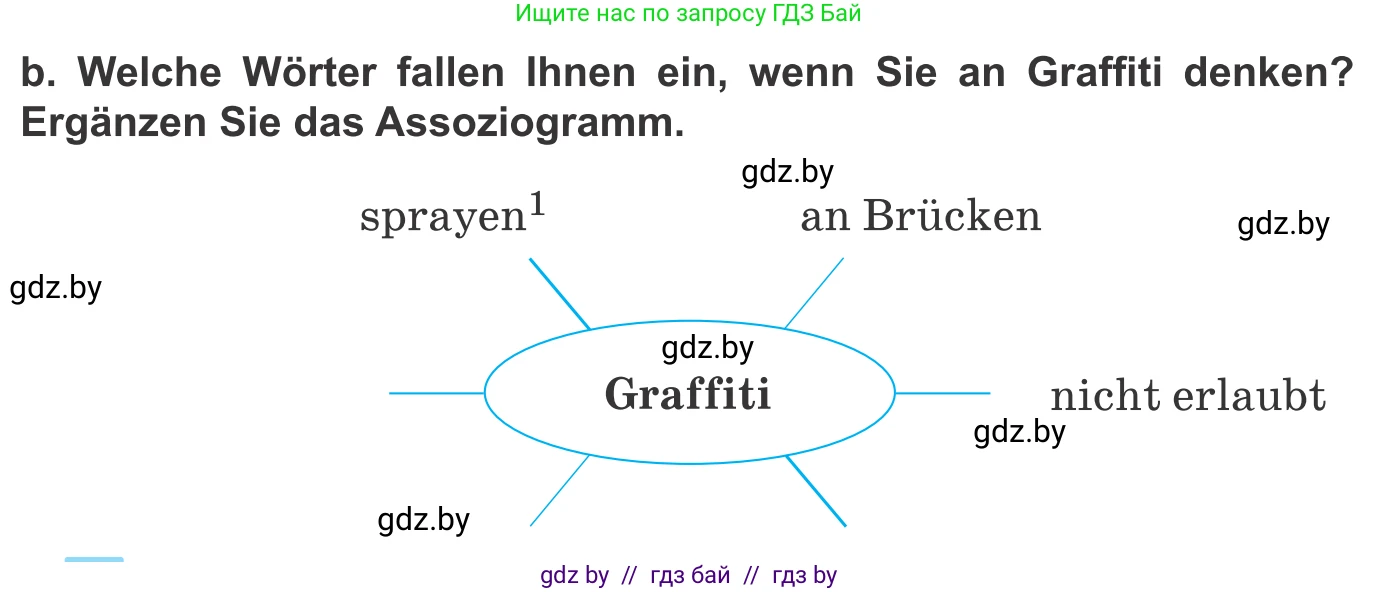 Немецкий язык (Deutsch), 10 класс Учебник (Schülerbuch), авторы: Будько Антонина Филипповна (Budjko Antonina), Урбанович Инна Ювинальевна (Urbanowitsch Ina), издательство Вышэйшая школа, Минск, 2018, оранжевого цвета, страница 172, номер 6b, Условие