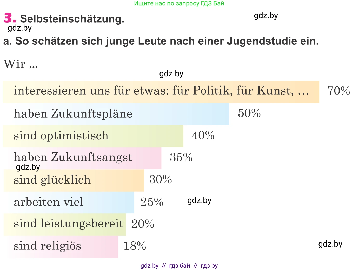 Немецкий язык (Deutsch), 10 класс Учебник (Schülerbuch), авторы: Будько Антонина Филипповна (Budjko Antonina), Урбанович Инна Ювинальевна (Urbanowitsch Ina), издательство Вышэйшая школа, Минск, 2018, оранжевого цвета, страница 184, номер 3a, Условие