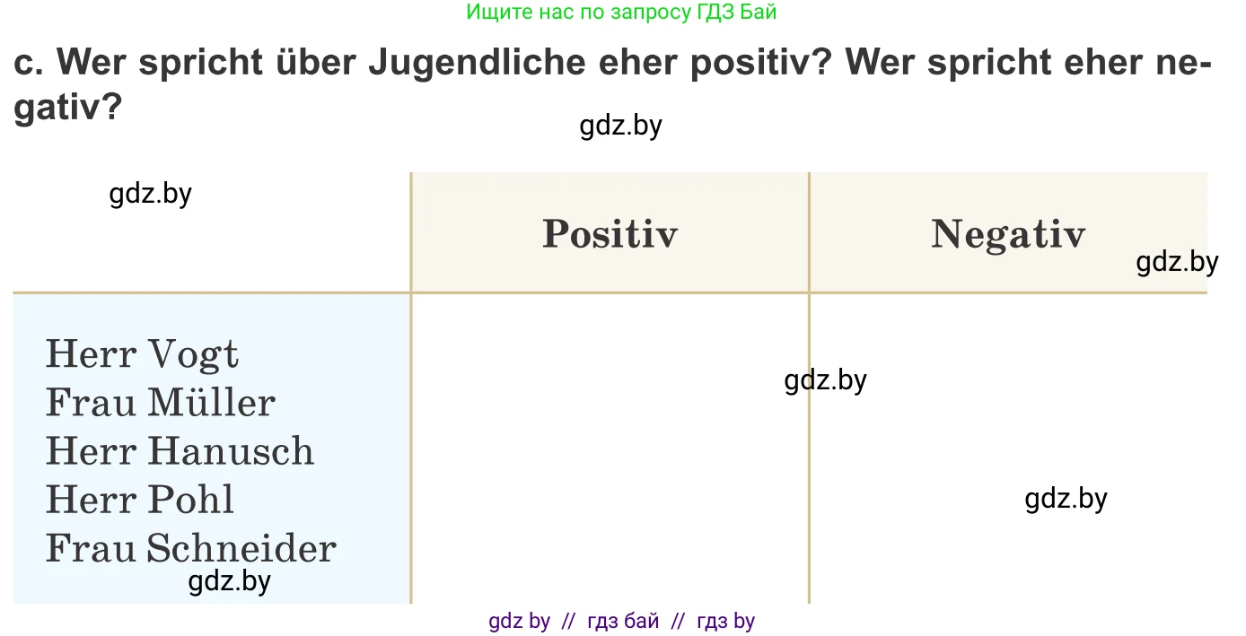 Немецкий язык (Deutsch), 10 класс Учебник (Schülerbuch), авторы: Будько Антонина Филипповна (Budjko Antonina), Урбанович Инна Ювинальевна (Urbanowitsch Ina), издательство Вышэйшая школа, Минск, 2018, оранжевого цвета, страница 187, номер 4c, Условие