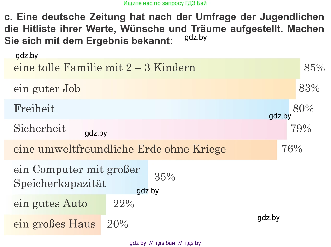 Немецкий язык (Deutsch), 10 класс Учебник (Schülerbuch), авторы: Будько Антонина Филипповна (Budjko Antonina), Урбанович Инна Ювинальевна (Urbanowitsch Ina), издательство Вышэйшая школа, Минск, 2018, оранжевого цвета, страница 191, номер 1c, Условие
