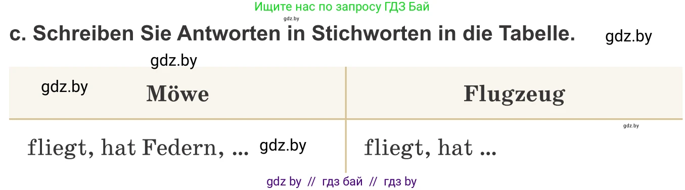 Немецкий язык (Deutsch), 10 класс Учебник (Schülerbuch), авторы: Будько Антонина Филипповна (Budjko Antonina), Урбанович Инна Ювинальевна (Urbanowitsch Ina), издательство Вышэйшая школа, Минск, 2018, оранжевого цвета, страница 244, номер 8c, Условие