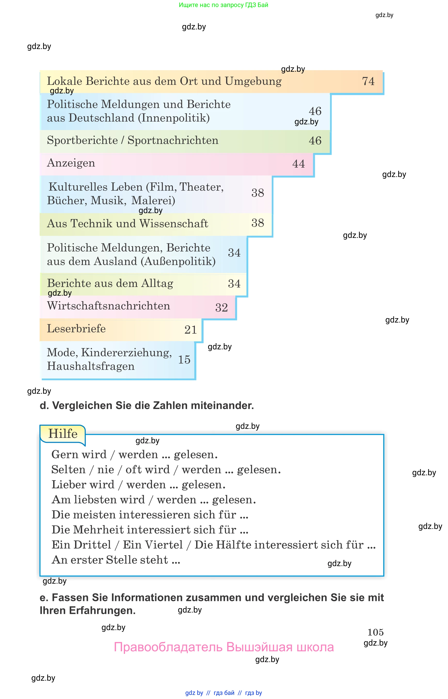 Немецкий язык (Deutsch), 10 класс Учебник (Schülerbuch), авторы: Будько Антонина Филипповна (Budjko Antonina), Урбанович Инна Ювинальевна (Urbanowitsch Ina), издательство Вышэйшая школа, Минск, 2018, оранжевого цвета, страница 105