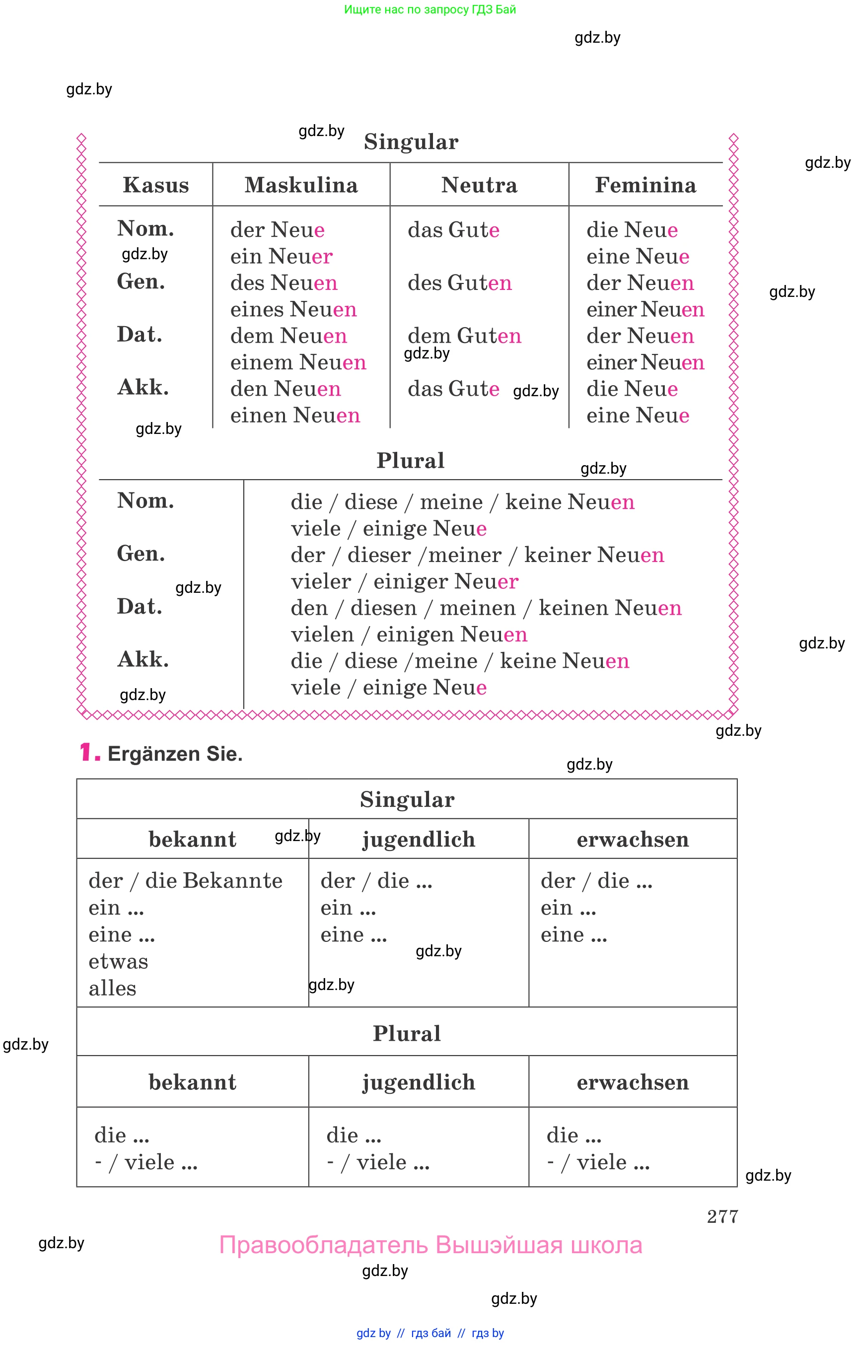 Немецкий язык (Deutsch), 10 класс Учебник (Schülerbuch), авторы: Будько Антонина Филипповна (Budjko Antonina), Урбанович Инна Ювинальевна (Urbanowitsch Ina), издательство Вышэйшая школа, Минск, 2018, оранжевого цвета, страница 277