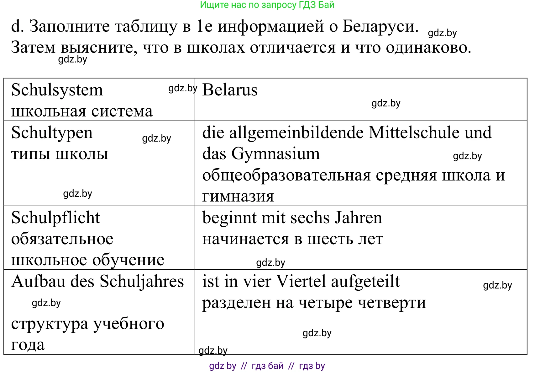 Немецкий язык (Deutsch), 10 класс Учебник (Schülerbuch), авторы: Будько Антонина Филипповна (Budjko Antonina), Урбанович Инна Ювинальевна (Urbanowitsch Ina), издательство Вышэйшая школа, Минск, 2018, оранжевого цвета, страница 54, номер 4d, Решение