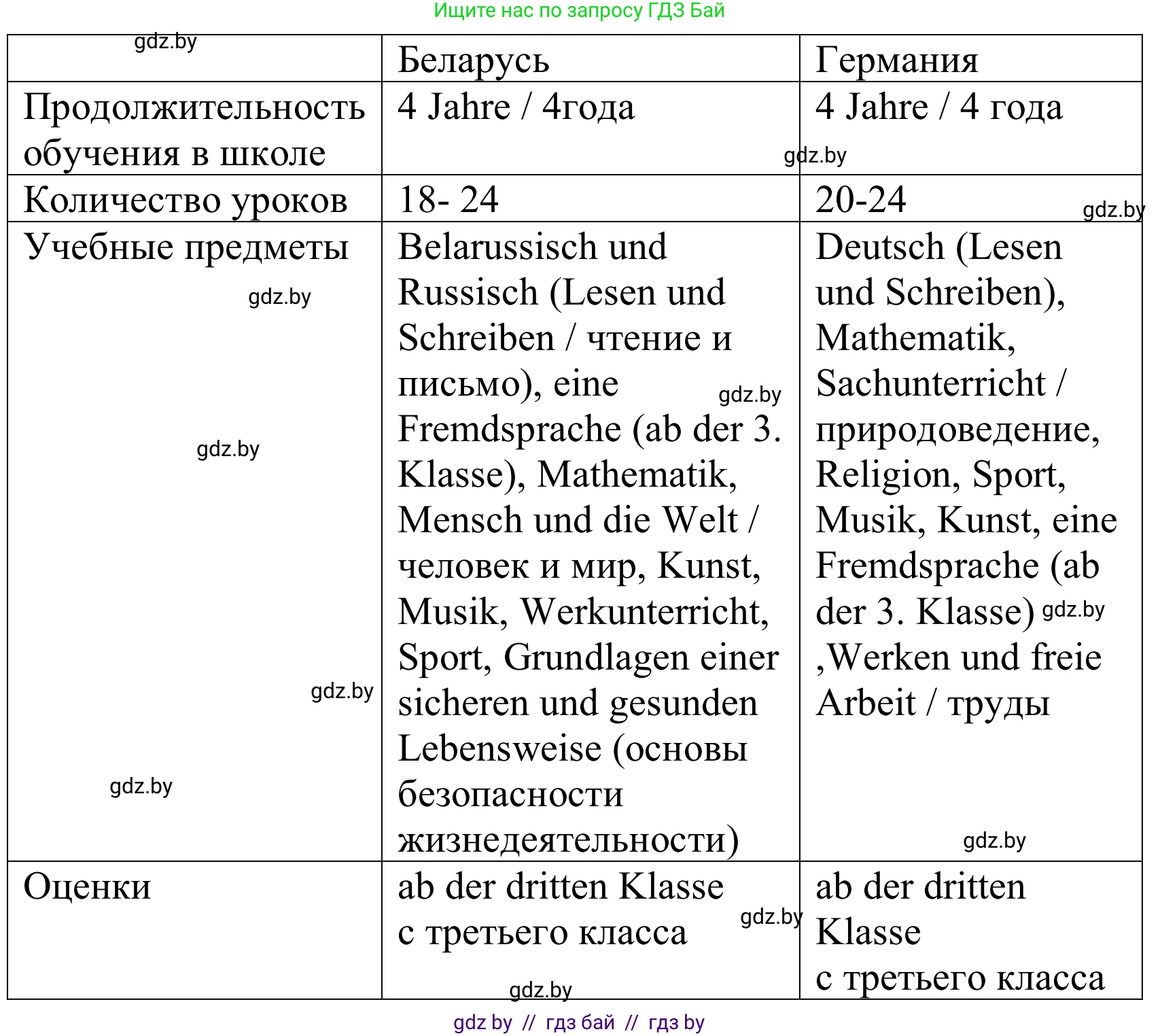 Немецкий язык (Deutsch), 10 класс Учебник (Schülerbuch), авторы: Будько Антонина Филипповна (Budjko Antonina), Урбанович Инна Ювинальевна (Urbanowitsch Ina), издательство Вышэйшая школа, Минск, 2018, оранжевого цвета, страница 57, номер 1c, Решение (продолжение 2)