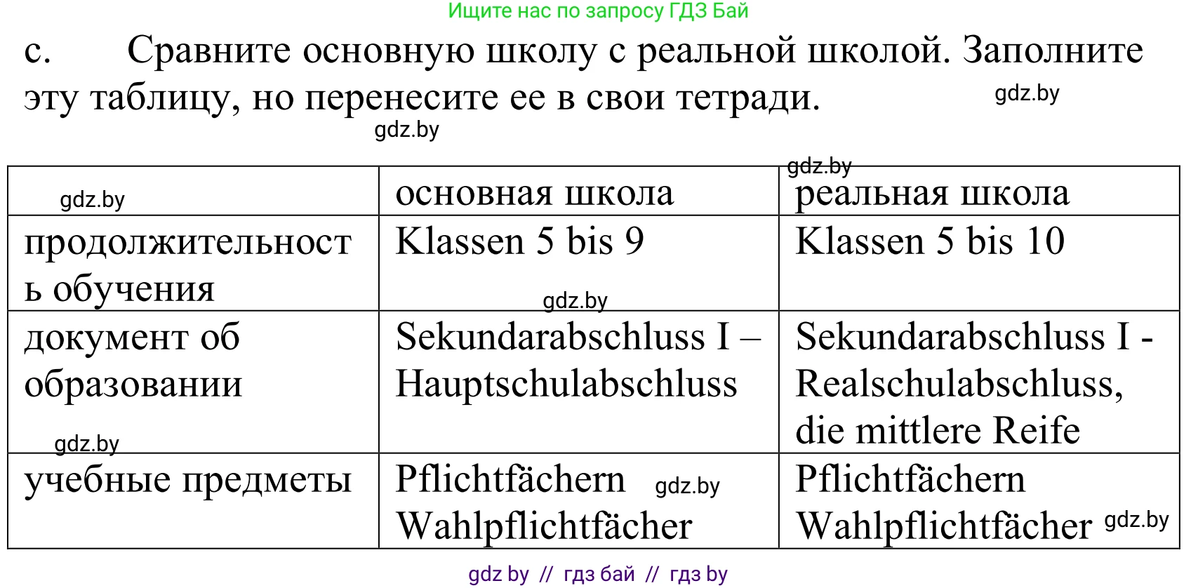 Немецкий язык (Deutsch), 10 класс Учебник (Schülerbuch), авторы: Будько Антонина Филипповна (Budjko Antonina), Урбанович Инна Ювинальевна (Urbanowitsch Ina), издательство Вышэйшая школа, Минск, 2018, оранжевого цвета, страница 59, номер 2c, Решение