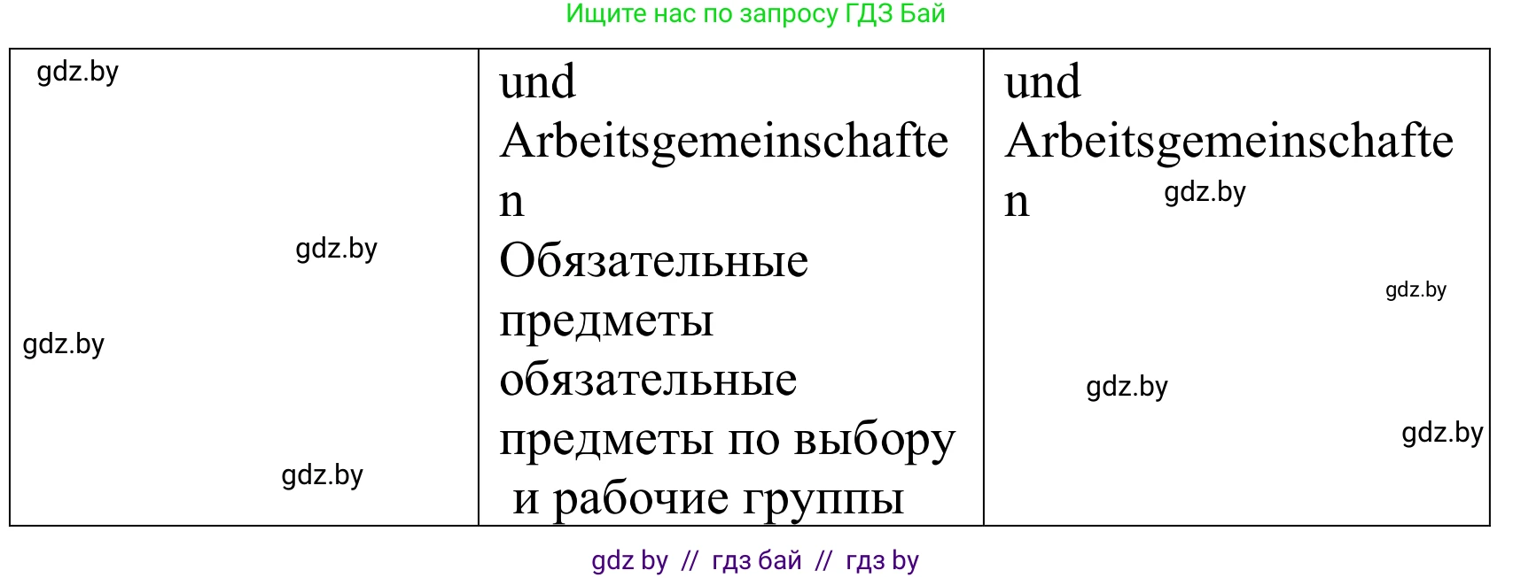 Немецкий язык (Deutsch), 10 класс Учебник (Schülerbuch), авторы: Будько Антонина Филипповна (Budjko Antonina), Урбанович Инна Ювинальевна (Urbanowitsch Ina), издательство Вышэйшая школа, Минск, 2018, оранжевого цвета, страница 59, номер 2c, Решение (продолжение 2)