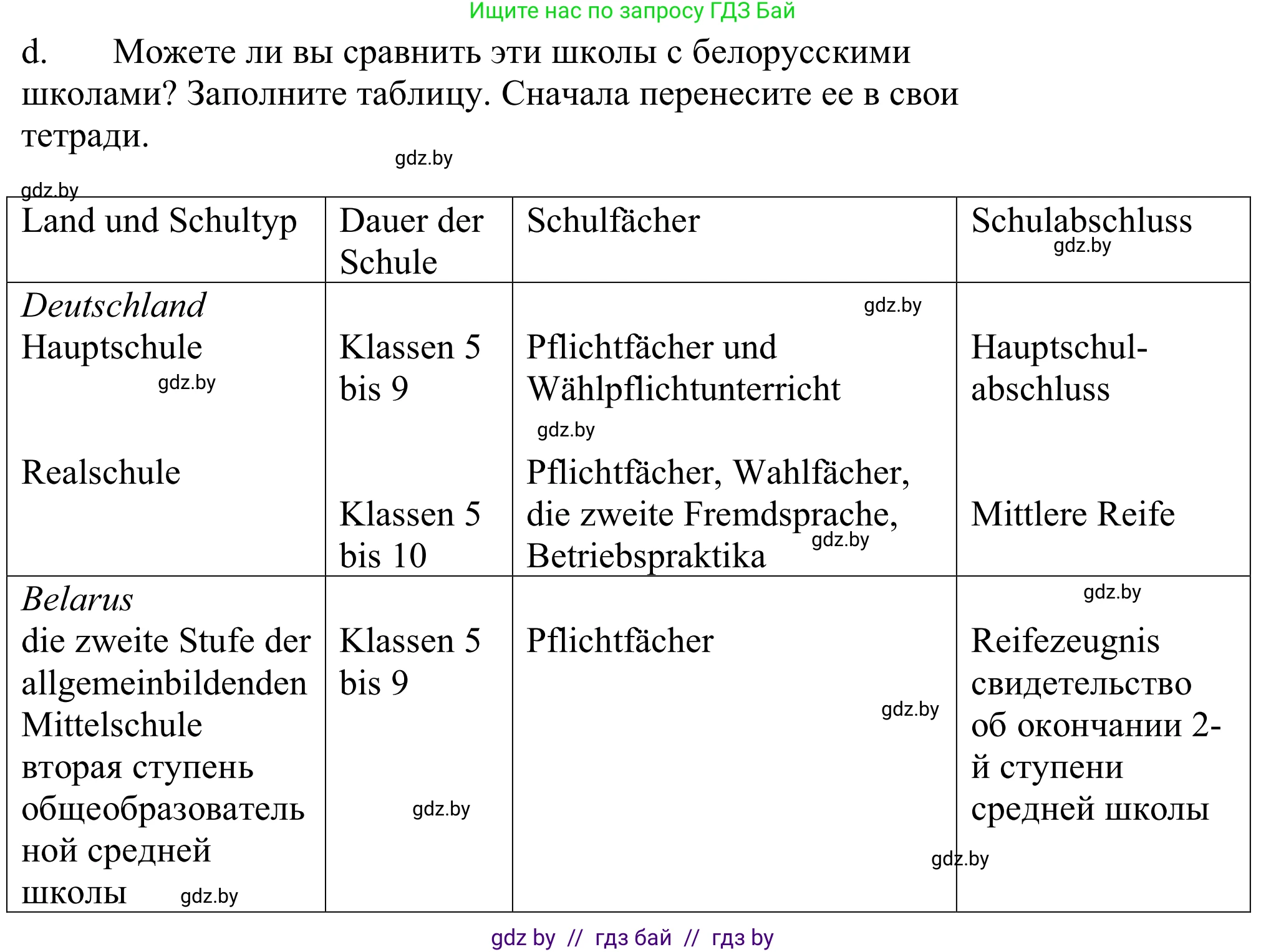Немецкий язык (Deutsch), 10 класс Учебник (Schülerbuch), авторы: Будько Антонина Филипповна (Budjko Antonina), Урбанович Инна Ювинальевна (Urbanowitsch Ina), издательство Вышэйшая школа, Минск, 2018, оранжевого цвета, страница 60, номер 2d, Решение