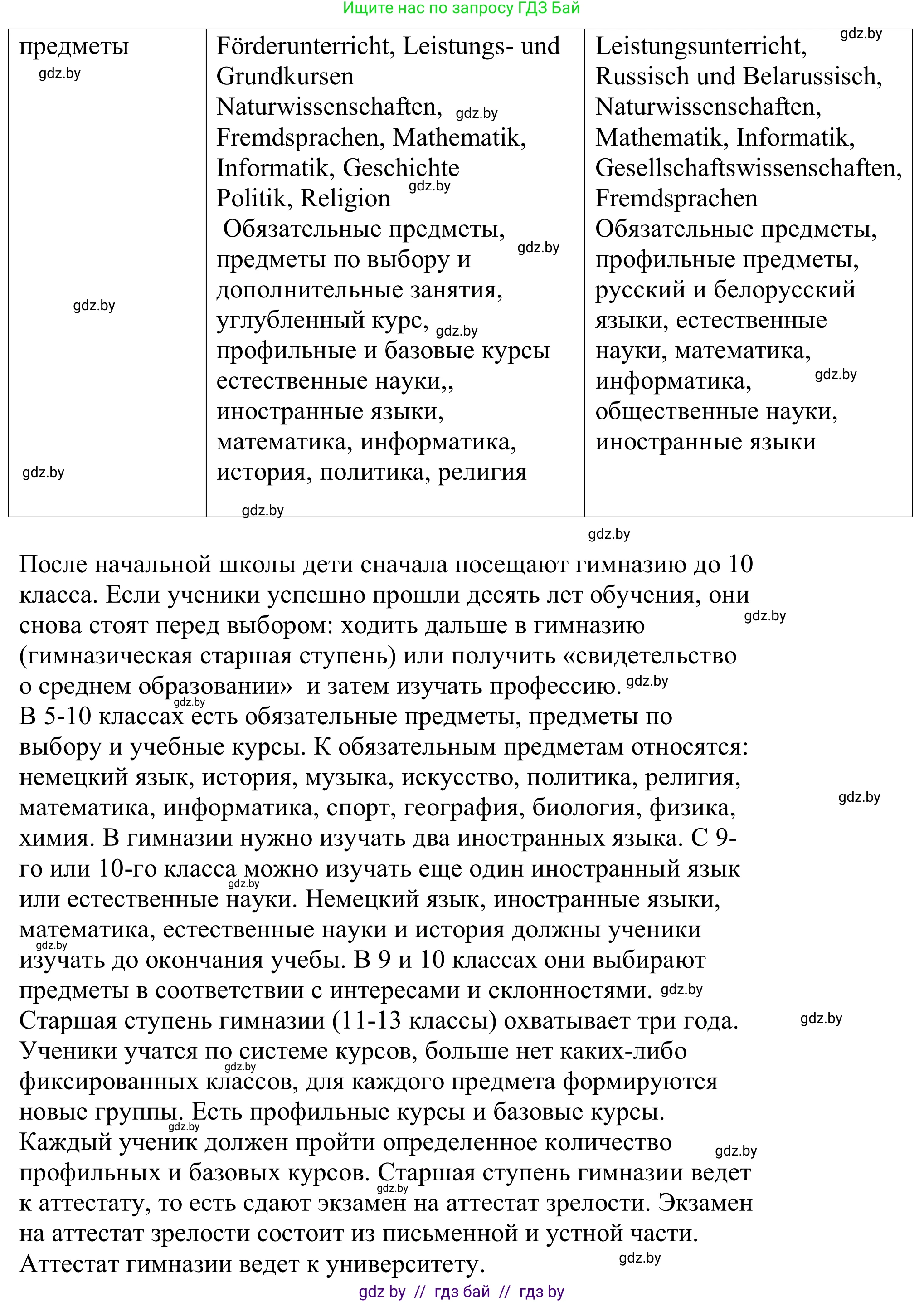 Немецкий язык (Deutsch), 10 класс Учебник (Schülerbuch), авторы: Будько Антонина Филипповна (Budjko Antonina), Урбанович Инна Ювинальевна (Urbanowitsch Ina), издательство Вышэйшая школа, Минск, 2018, оранжевого цвета, страница 60, номер 3a, Решение (продолжение 2)