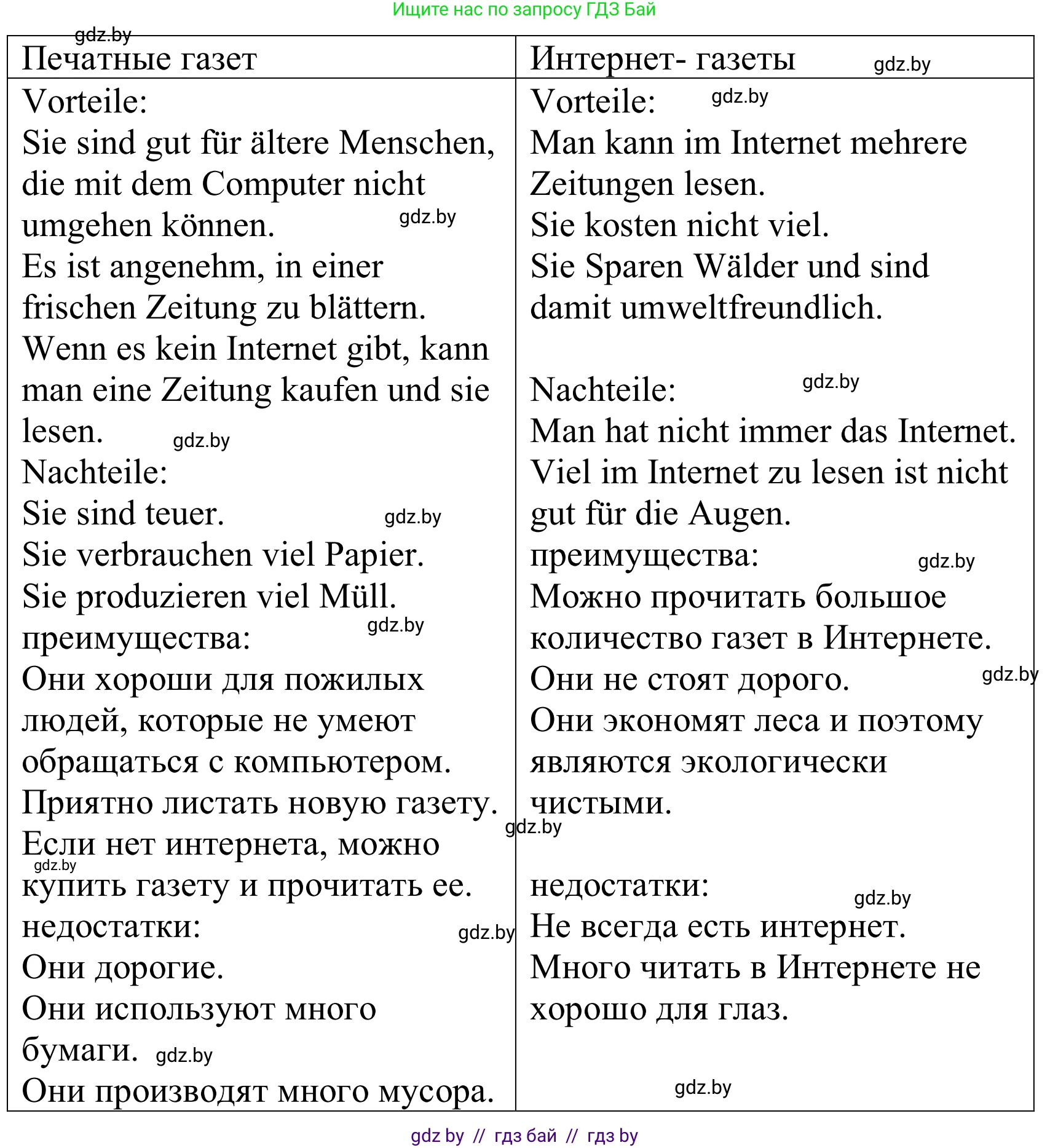 Немецкий язык (Deutsch), 10 класс Учебник (Schülerbuch), авторы: Будько Антонина Филипповна (Budjko Antonina), Урбанович Инна Ювинальевна (Urbanowitsch Ina), издательство Вышэйшая школа, Минск, 2018, оранжевого цвета, страница 101, номер 7a, Решение (продолжение 2)