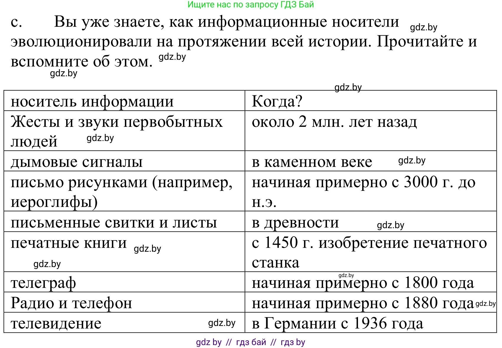 Немецкий язык (Deutsch), 10 класс Учебник (Schülerbuch), авторы: Будько Антонина Филипповна (Budjko Antonina), Урбанович Инна Ювинальевна (Urbanowitsch Ina), издательство Вышэйшая школа, Минск, 2018, оранжевого цвета, страница 126, номер 1c, Решение