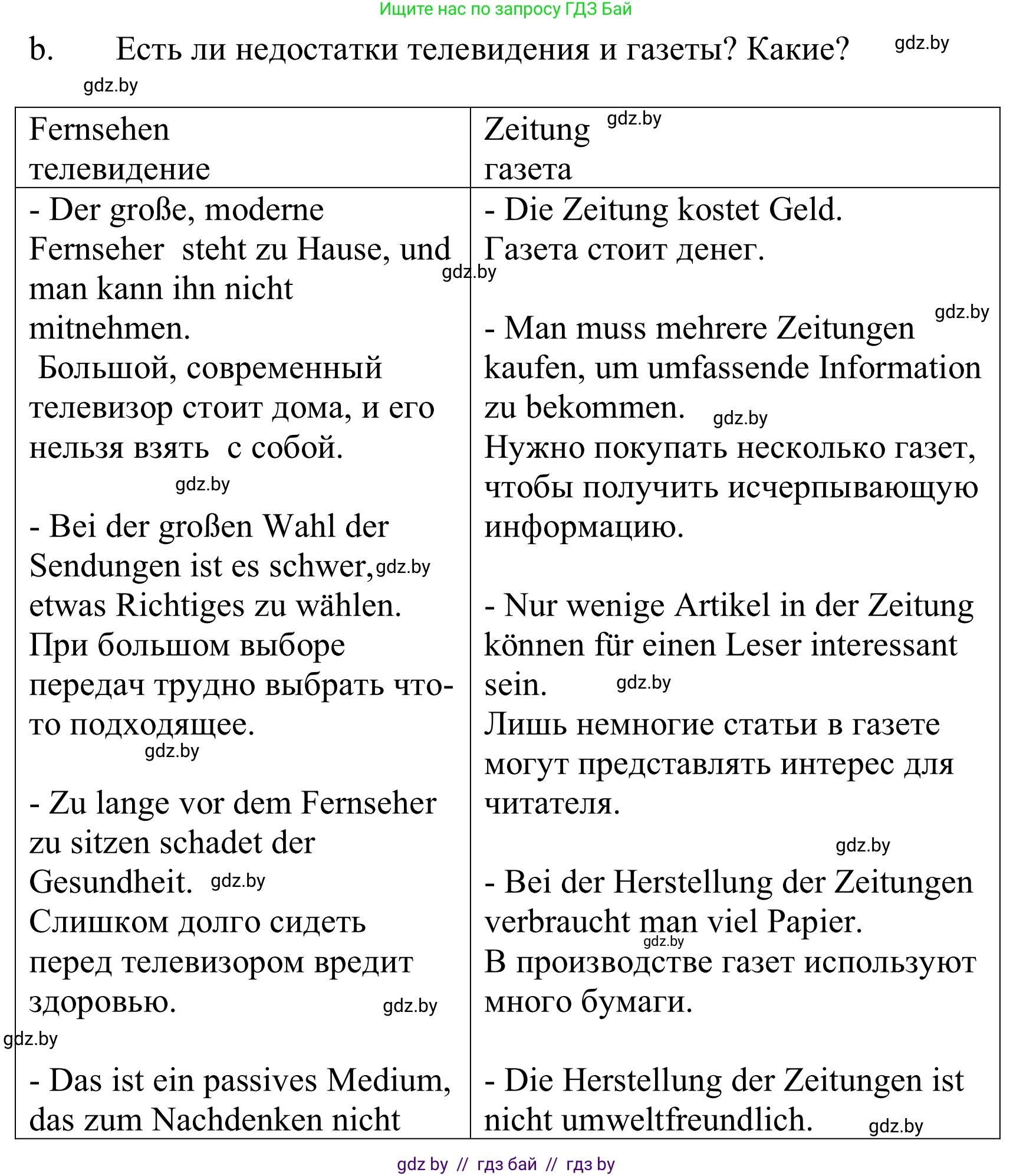 Немецкий язык (Deutsch), 10 класс Учебник (Schülerbuch), авторы: Будько Антонина Филипповна (Budjko Antonina), Урбанович Инна Ювинальевна (Urbanowitsch Ina), издательство Вышэйшая школа, Минск, 2018, оранжевого цвета, страница 130, номер 3b, Решение