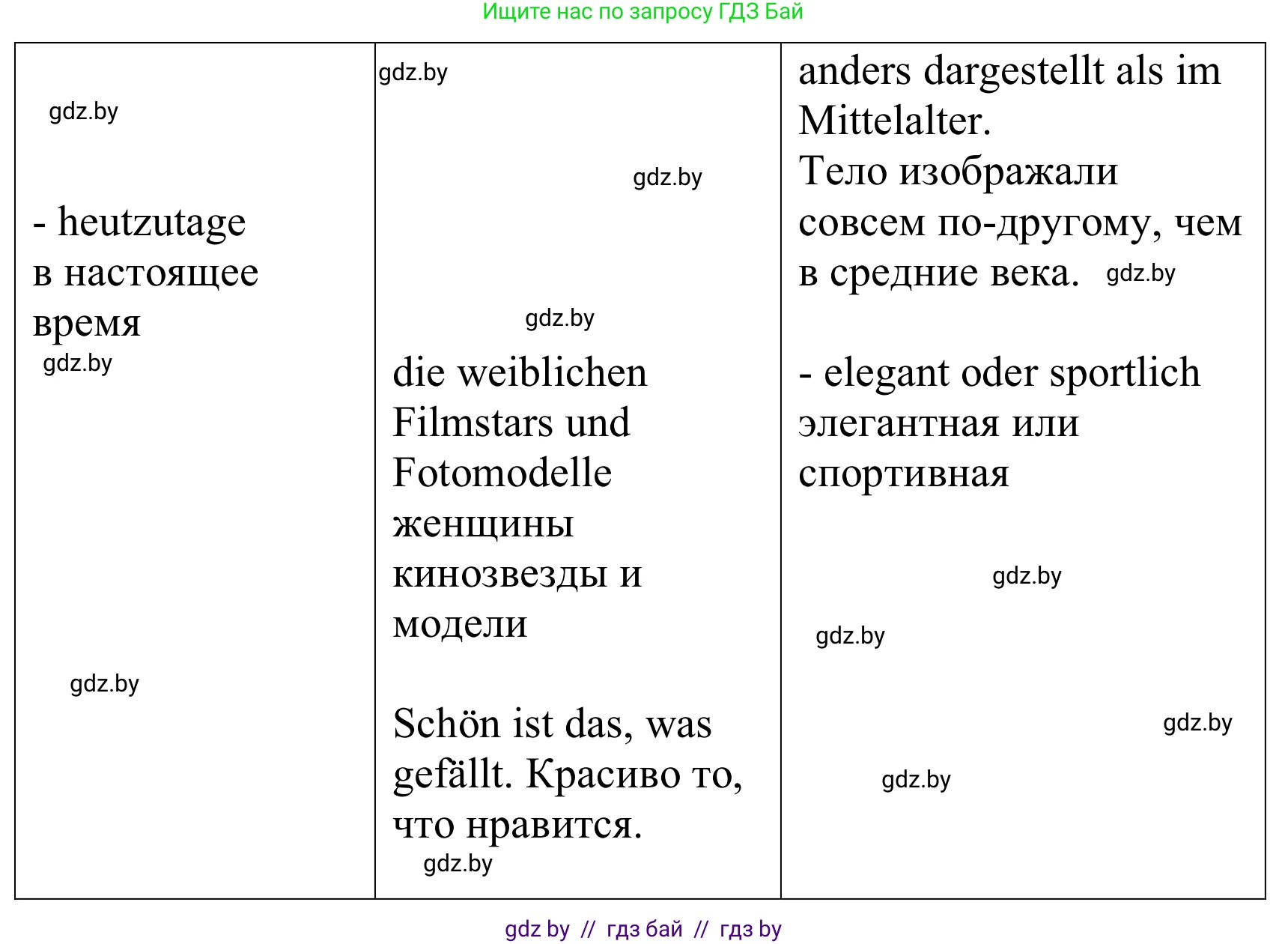 Немецкий язык (Deutsch), 10 класс Учебник (Schülerbuch), авторы: Будько Антонина Филипповна (Budjko Antonina), Урбанович Инна Ювинальевна (Urbanowitsch Ina), издательство Вышэйшая школа, Минск, 2018, оранжевого цвета, страница 147, номер 3b, Решение (продолжение 2)