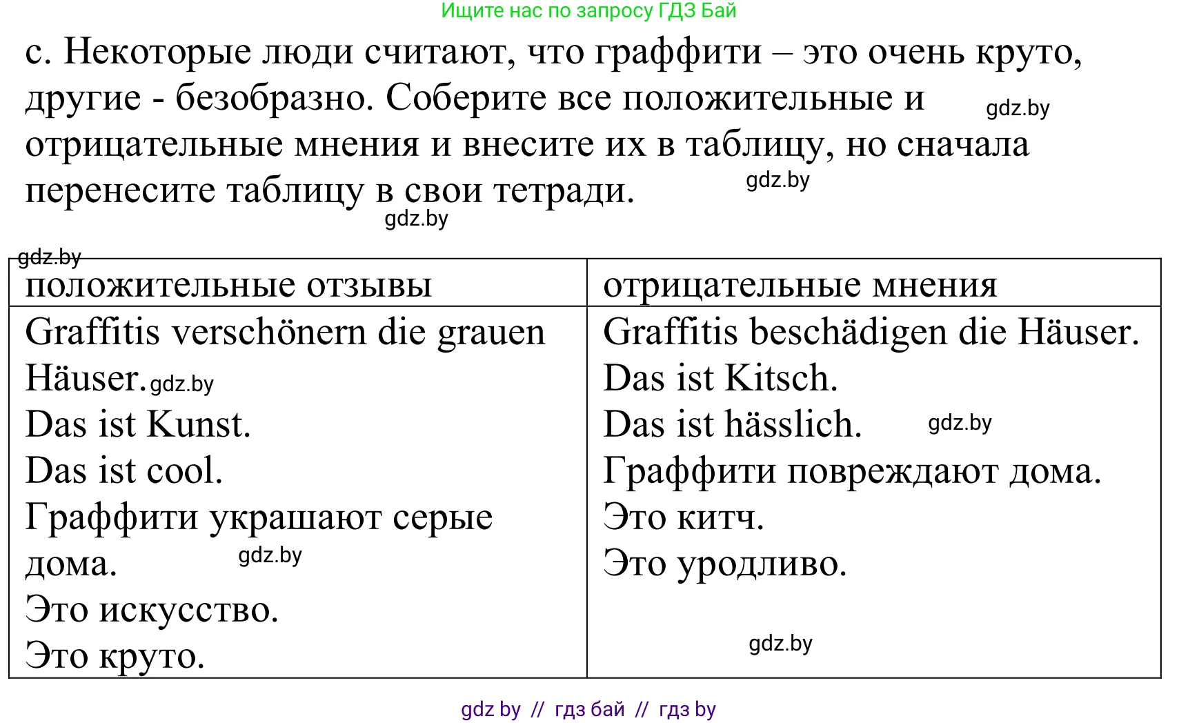 Немецкий язык (Deutsch), 10 класс Учебник (Schülerbuch), авторы: Будько Антонина Филипповна (Budjko Antonina), Урбанович Инна Ювинальевна (Urbanowitsch Ina), издательство Вышэйшая школа, Минск, 2018, оранжевого цвета, страница 172, номер 6c, Решение