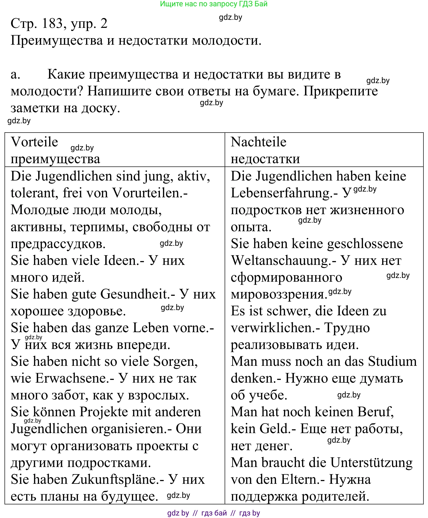 Немецкий язык (Deutsch), 10 класс Учебник (Schülerbuch), авторы: Будько Антонина Филипповна (Budjko Antonina), Урбанович Инна Ювинальевна (Urbanowitsch Ina), издательство Вышэйшая школа, Минск, 2018, оранжевого цвета, страница 183, номер 2a, Решение