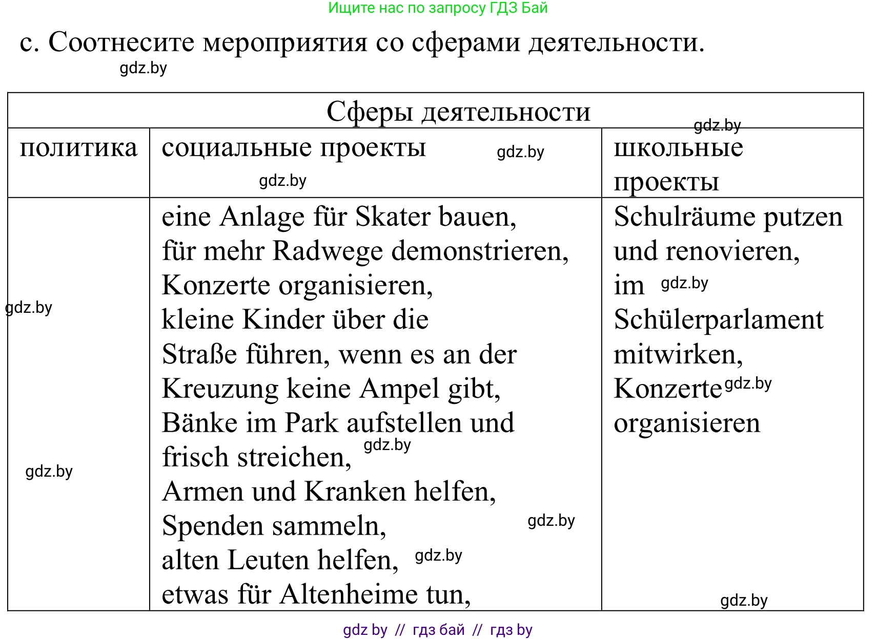Немецкий язык (Deutsch), 10 класс Учебник (Schülerbuch), авторы: Будько Антонина Филипповна (Budjko Antonina), Урбанович Инна Ювинальевна (Urbanowitsch Ina), издательство Вышэйшая школа, Минск, 2018, оранжевого цвета, страница 197, номер 1c, Решение