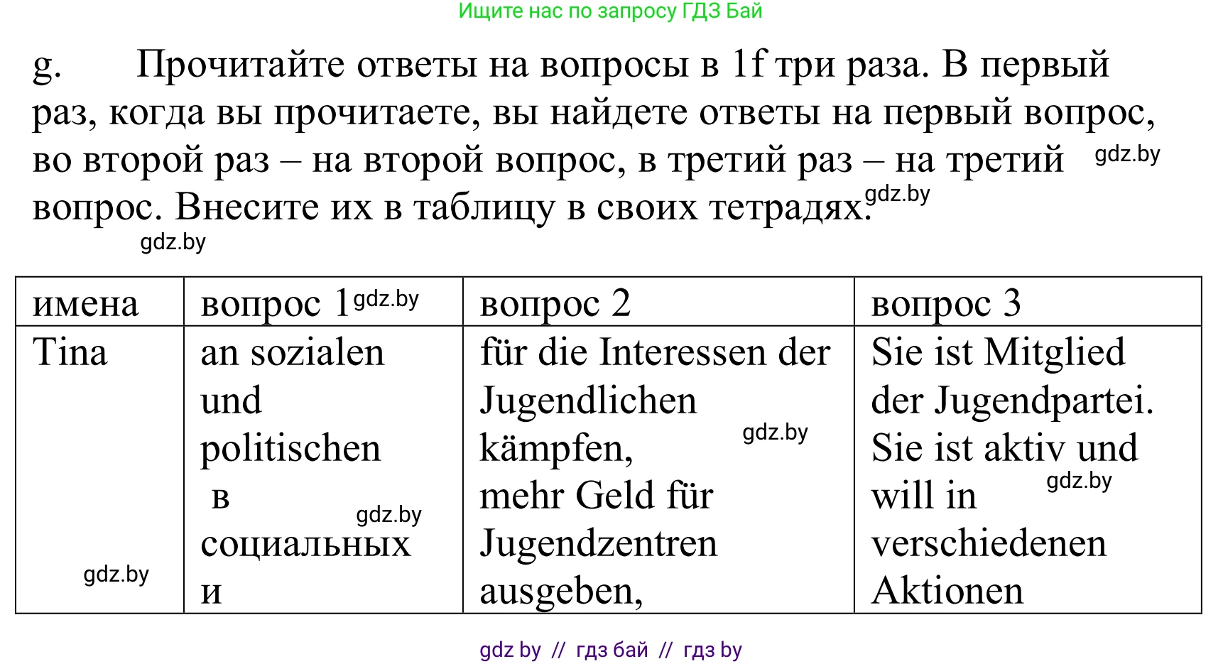 Немецкий язык (Deutsch), 10 класс Учебник (Schülerbuch), авторы: Будько Антонина Филипповна (Budjko Antonina), Урбанович Инна Ювинальевна (Urbanowitsch Ina), издательство Вышэйшая школа, Минск, 2018, оранжевого цвета, страница 198, номер 1g, Решение