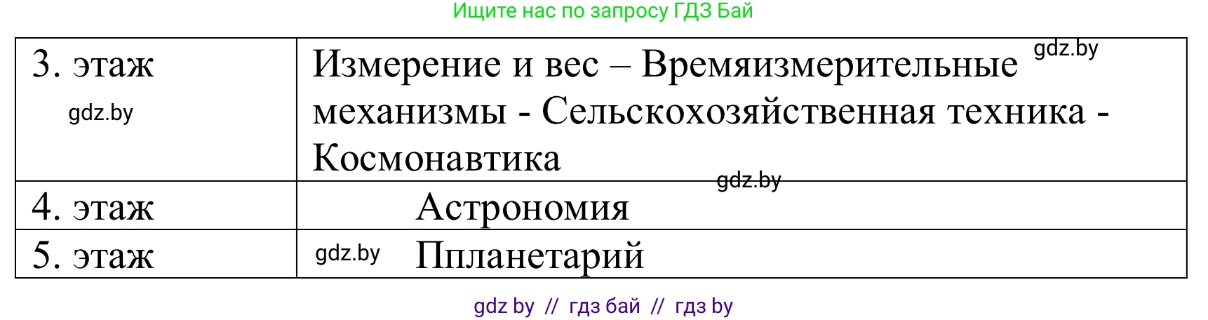 Немецкий язык (Deutsch), 10 класс Учебник (Schülerbuch), авторы: Будько Антонина Филипповна (Budjko Antonina), Урбанович Инна Ювинальевна (Urbanowitsch Ina), издательство Вышэйшая школа, Минск, 2018, оранжевого цвета, страница 226, номер 5d, Решение (продолжение 2)