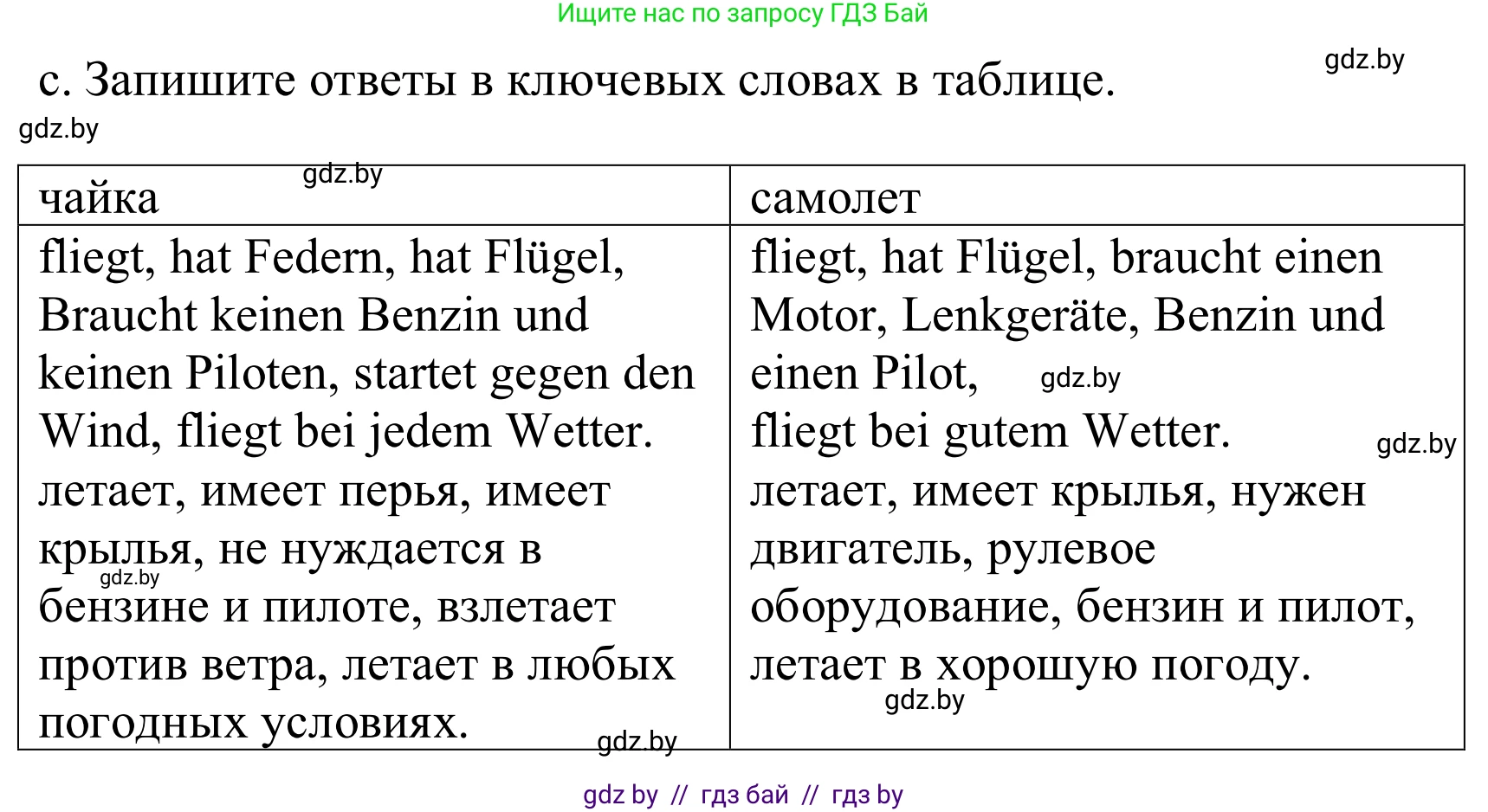 Немецкий язык (Deutsch), 10 класс Учебник (Schülerbuch), авторы: Будько Антонина Филипповна (Budjko Antonina), Урбанович Инна Ювинальевна (Urbanowitsch Ina), издательство Вышэйшая школа, Минск, 2018, оранжевого цвета, страница 244, номер 8c, Решение