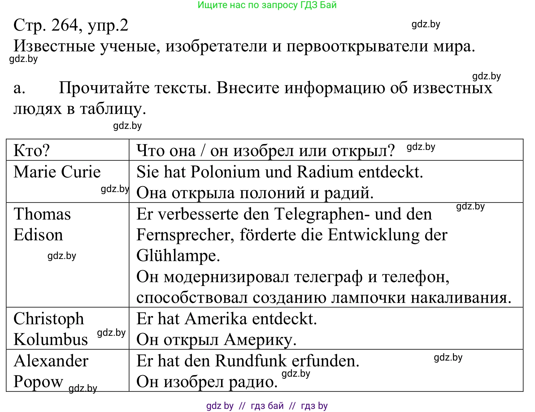 Немецкий язык (Deutsch), 10 класс Учебник (Schülerbuch), авторы: Будько Антонина Филипповна (Budjko Antonina), Урбанович Инна Ювинальевна (Urbanowitsch Ina), издательство Вышэйшая школа, Минск, 2018, оранжевого цвета, страница 264, номер 2a, Решение