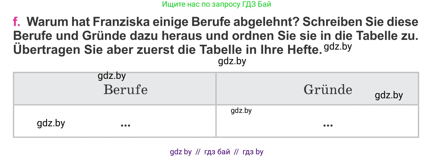 Немецкий язык (Deutsch), 11 класс Учебник (Schülerbuch), авторы: Будько Антонина Филипповна (Budjko Antonina), Урбанович Инна Ювинальевна (Urbanowitsch Ina), издательство Вышэйшая школа, Минск, 2019, бирюзового цвета, страница 23, номер 10f, Условие
